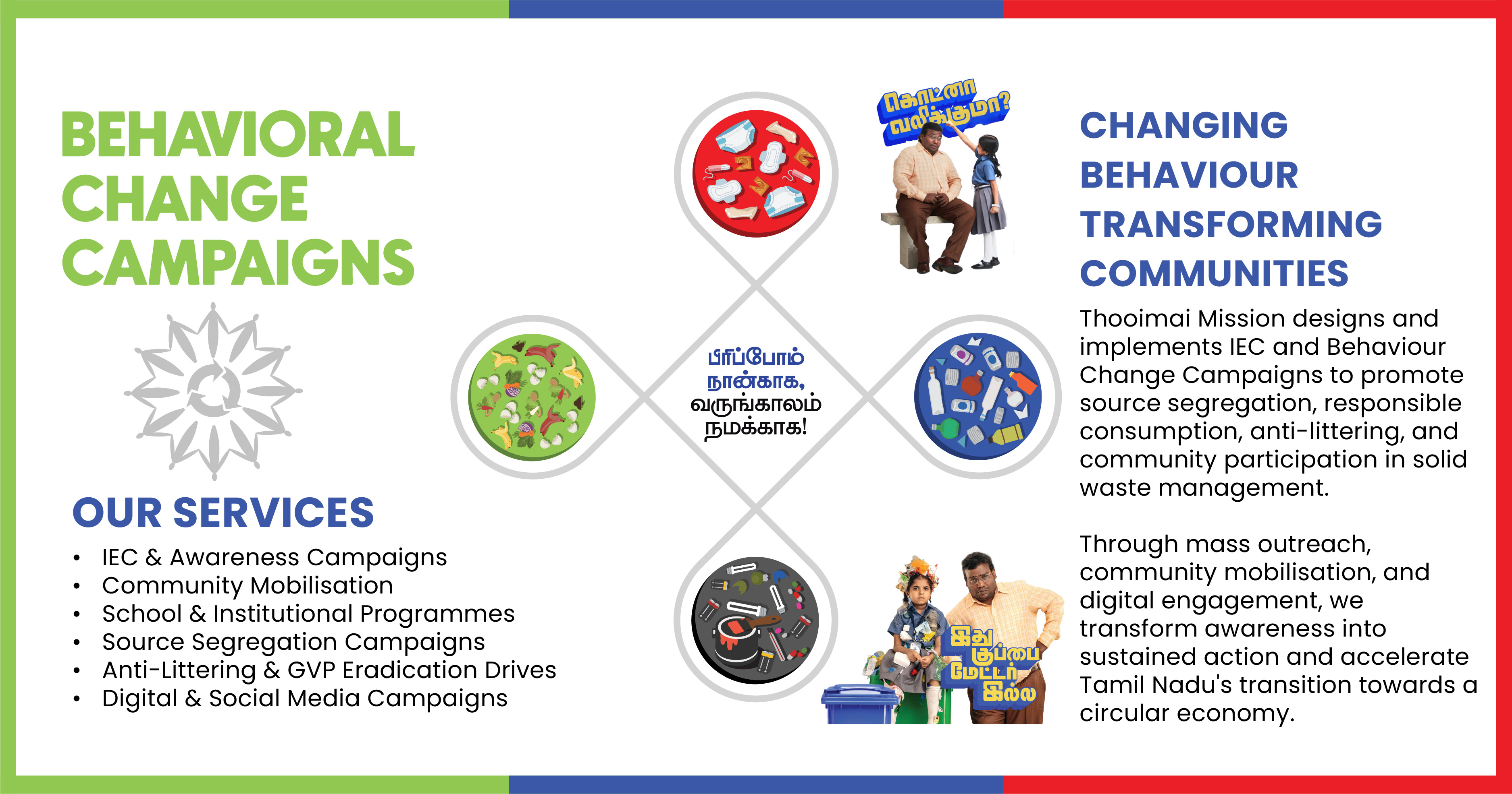 Behavioral Change Campaigns