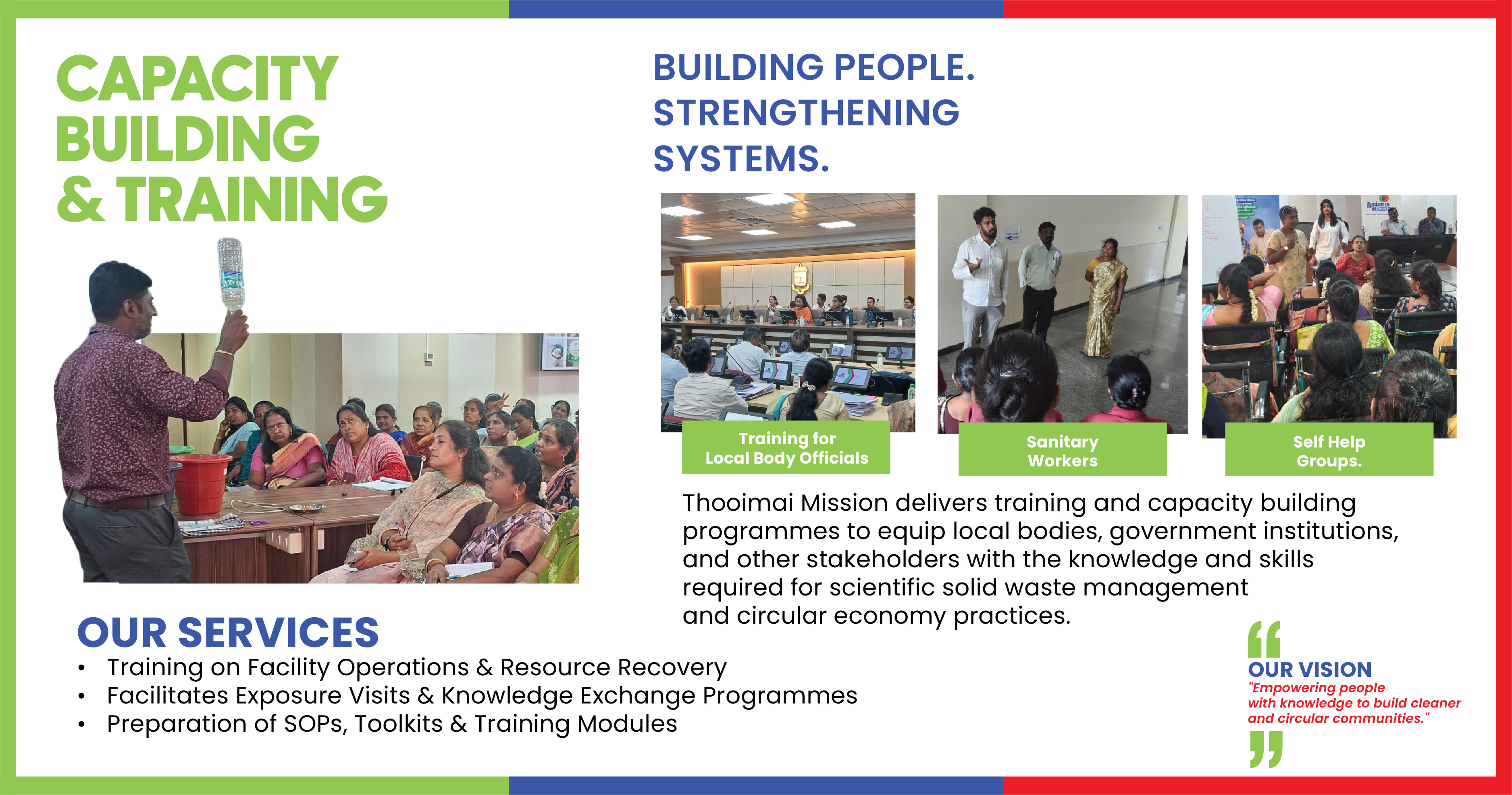 Capacity Building & Training