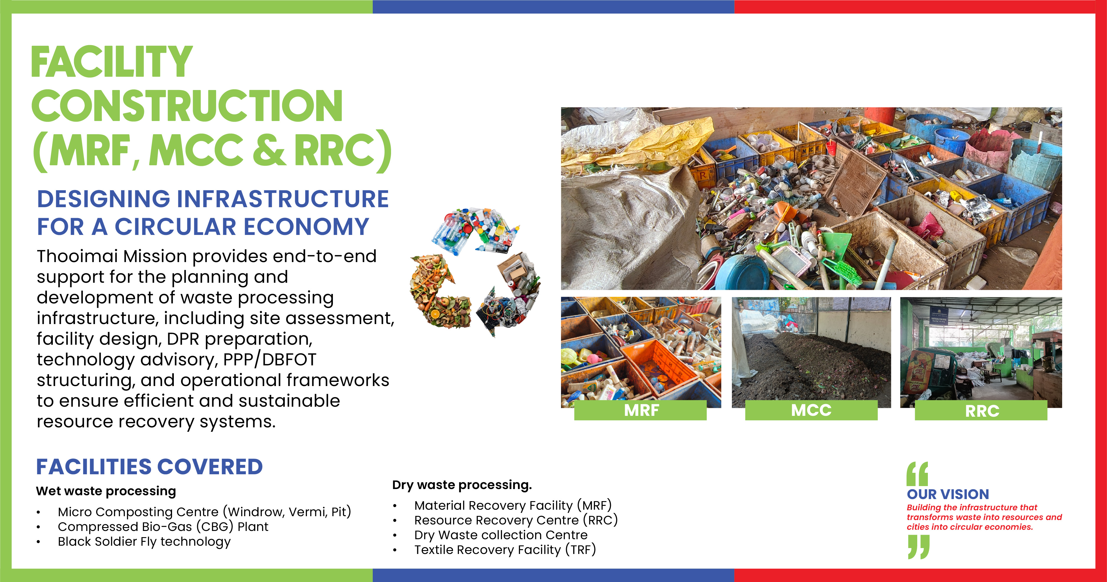 Facility Construction (MRF, MCC & RRC)