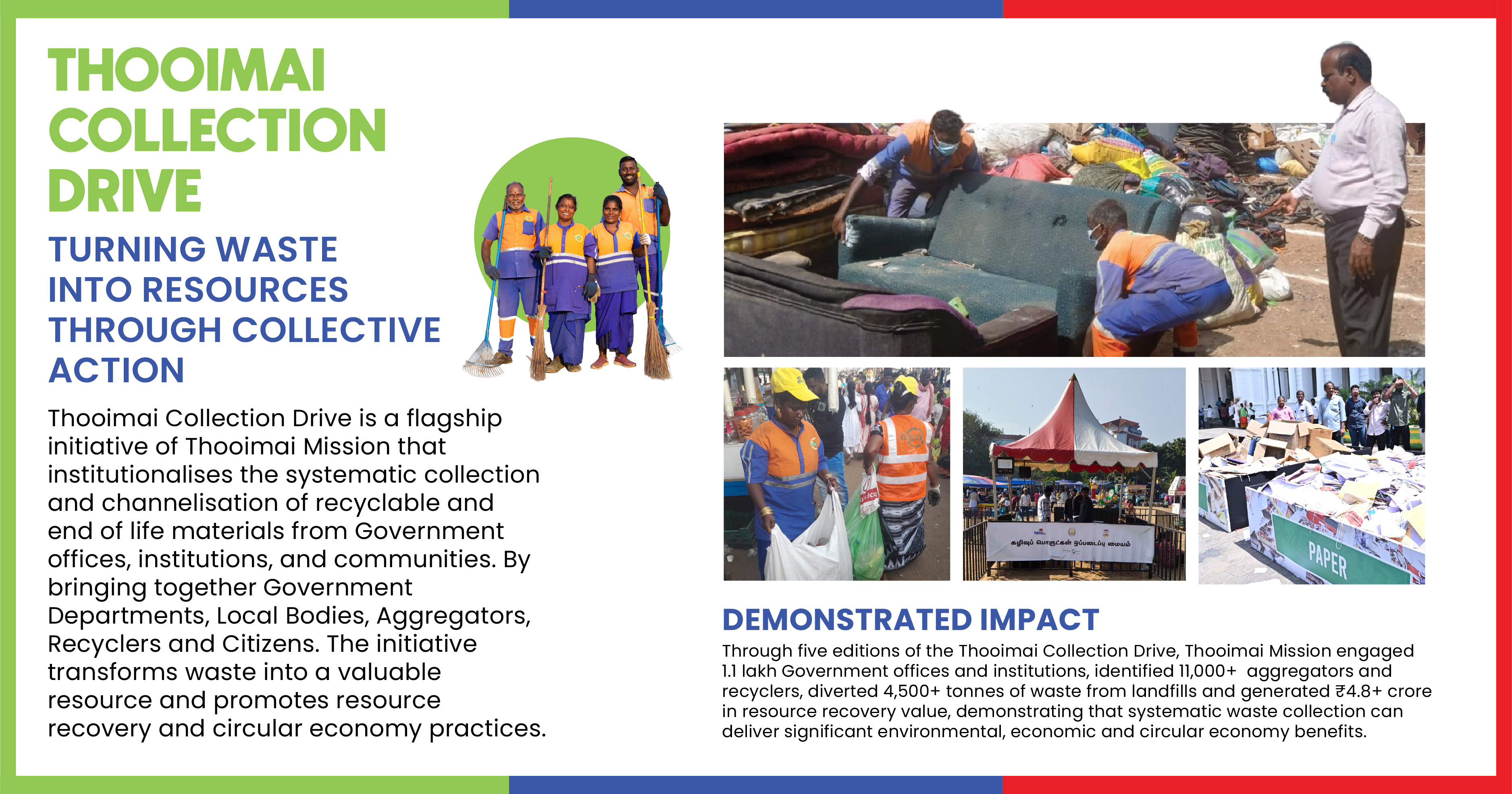 Thooimai Collection Drive